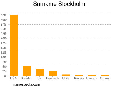 Surname Stockholm