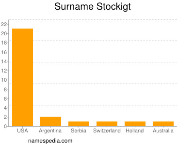 Surname Stockigt