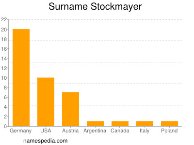 Surname Stockmayer
