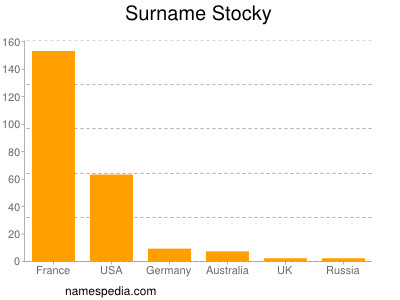 Surname Stocky