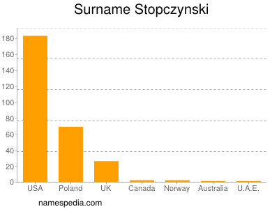 Surname Stopczynski