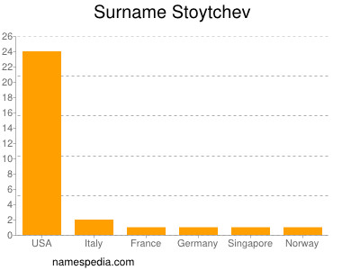 Surname Stoytchev