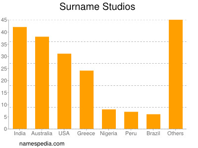 Surname Studios