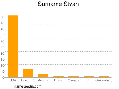 Surname Stvan