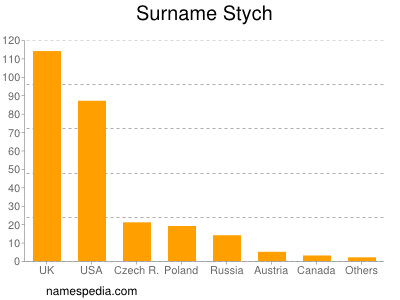 Surname Stych