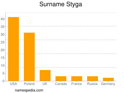 Surname Styga