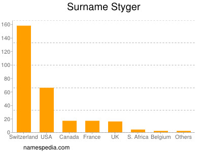 Surname Styger