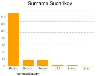 Surname Sudarikov