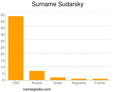 Surname Sudarsky