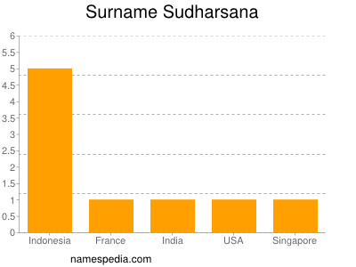 Surname Sudharsana