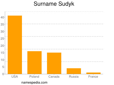 Surname Sudyk