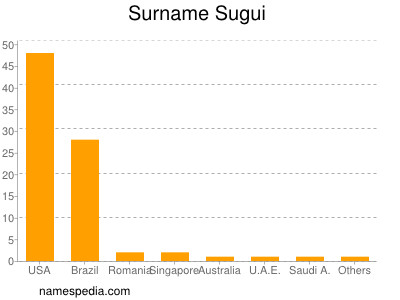 Surname Sugui