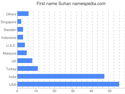 Given name Suhan