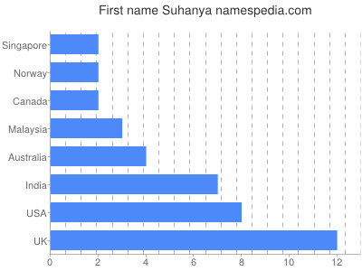 Given name Suhanya
