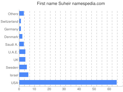 Given name Suheir