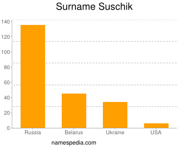 Surname Suschik