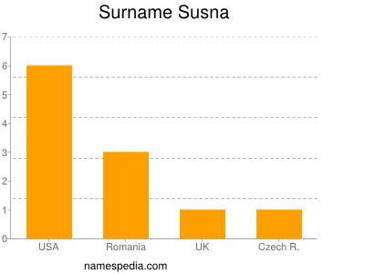 Surname Susna