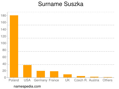 Surname Suszka