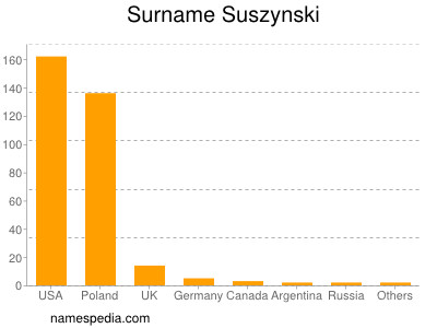 Surname Suszynski