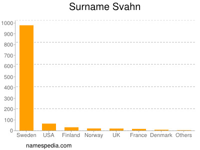 Surname Svahn