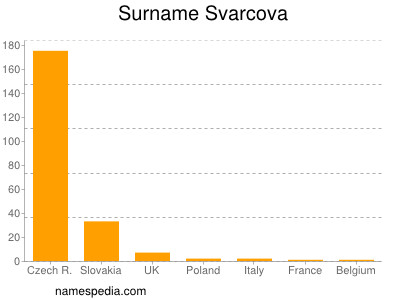 Surname Svarcova