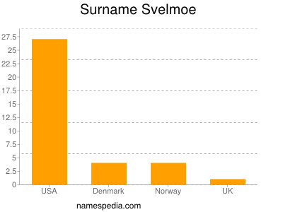 Surname Svelmoe