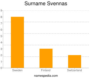 Surname Svennas