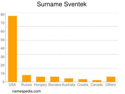 Surname Sventek