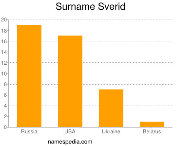 Surname Sverid