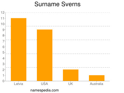 Surname Sverns