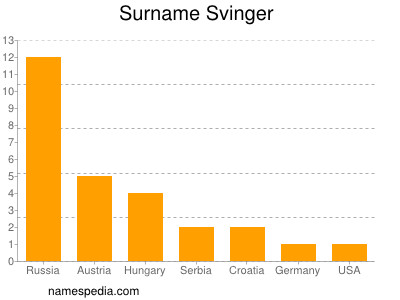 Surname Svinger