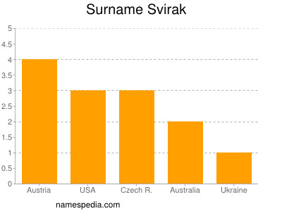 Surname Svirak