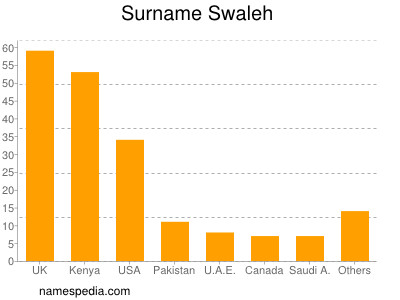 Surname Swaleh