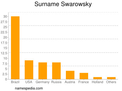 Surname Swarowsky