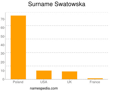 Surname Swatowska
