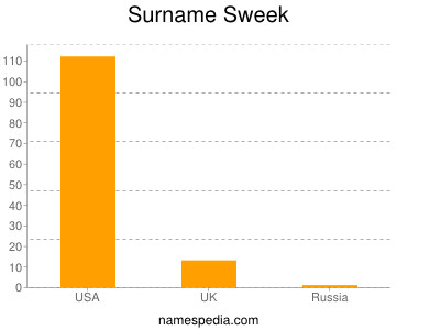 Surname Sweek