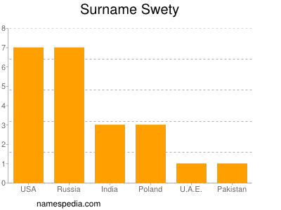 Surname Swety