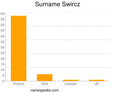 Surname Swircz