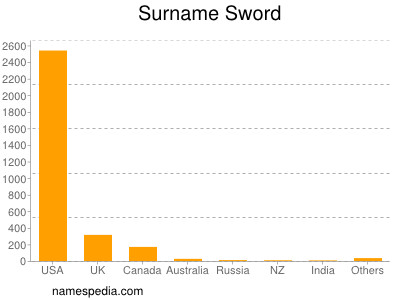 Surname Sword