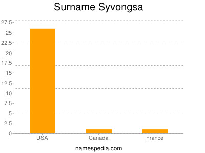 Surname Syvongsa