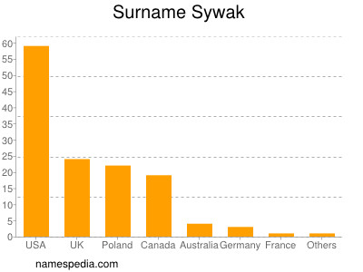 Surname Sywak