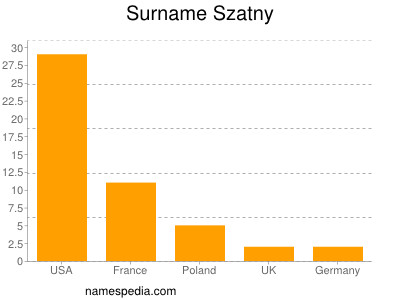Surname Szatny