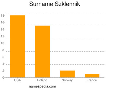 Surname Szklennik