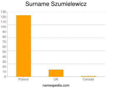 Surname Szumielewicz