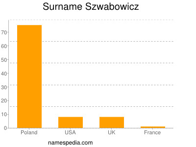 Surname Szwabowicz