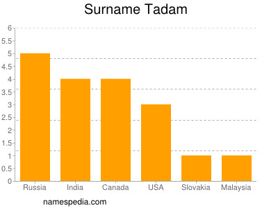 Surname Tadam