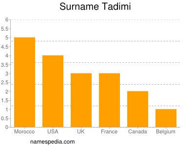 Surname Tadimi