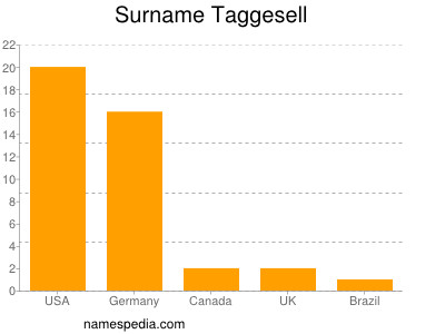 Surname Taggesell