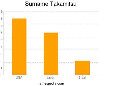 Surname Takamitsu