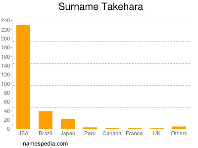 Surname Takehara